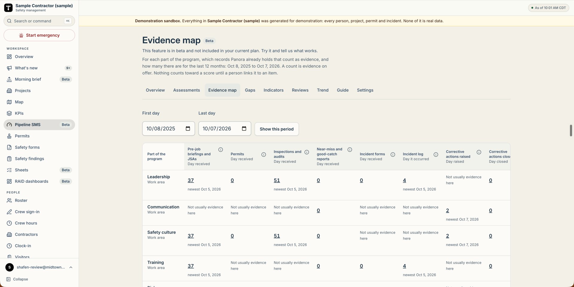 The Pipeline SMS evidence map: parts of the program down the side, record types across the top, and the count of each for the last twelve months, with the newest date under each count. Cells that are not usually evidence for that part say so.