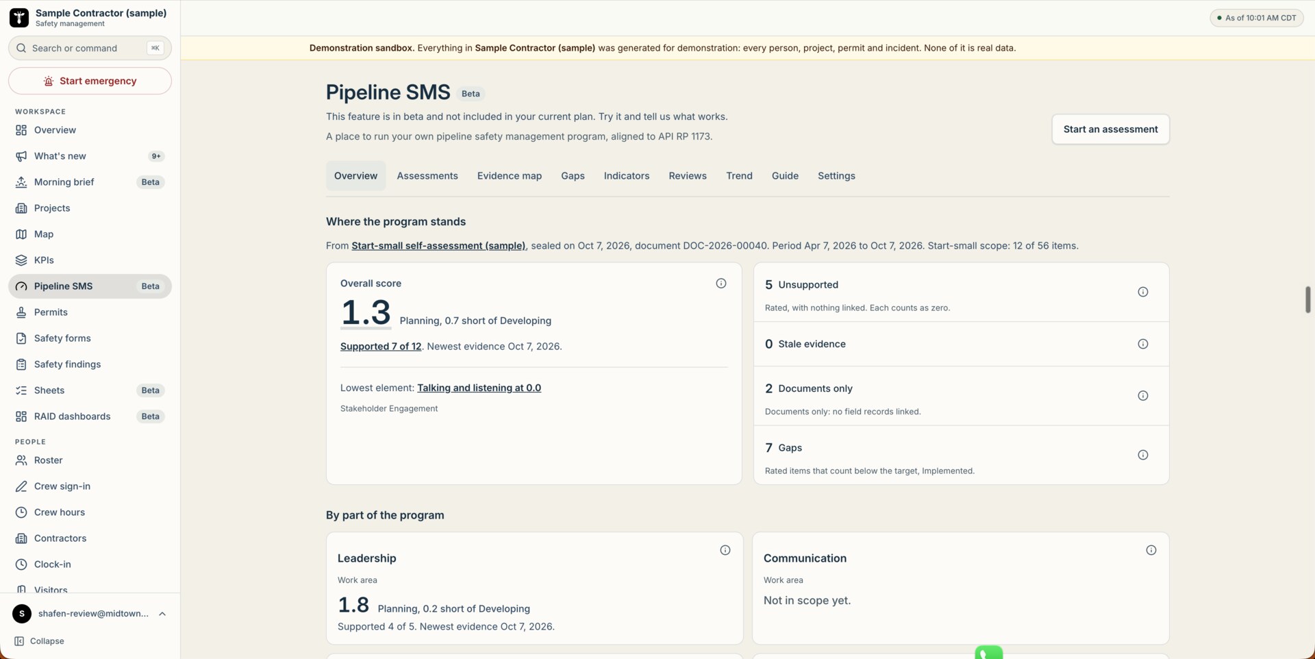 Pipeline SMS overview for a sample contractor: an overall score of 1.3 with Supported 7 of 12 beside it, the lowest element named, and counts of unsupported, stale, documents-only and gap items. All records are demonstration data.